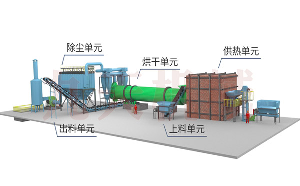 煤（méi）泥烘（hōng）幹機原理圖解