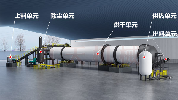 煤泥蒸汽(qì)烘幹係統流程(chéng)圖