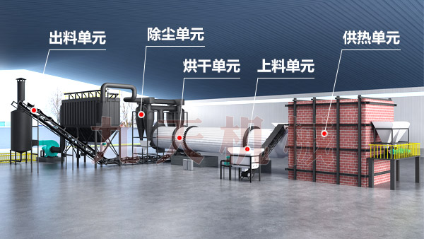 煤泥烘（hōng）幹（gàn）係統