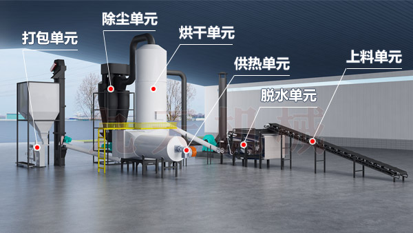 閃蒸烘(hōng)幹機工藝結構